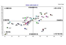 零和博弈 零和博弈