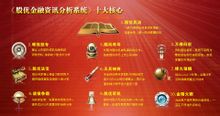 股优金融资讯分析系统十大核心功能 股优金融资讯分析系统十大核心功能
