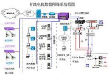 千兆以太网接入系统