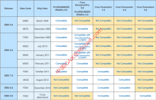 EMX Compatibility Roadmap EMX Compatibility Roadmap
